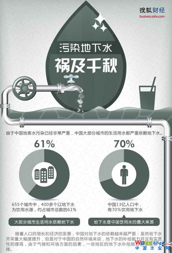 Ї(gu)13|70%õˮȻ@هČFYԴ?ch)?yn)صƉЇ(gu)64%ĳеˮ(yn)ȾA؅^(q)ˮЙzȾПo(w)I(y)ֱҪ@ЩȾҪ1000ĕr(sh)g(du)ӌO᣿Ѻؔ(ci)(jng)Df(shu)ԒȾˮ ǧ