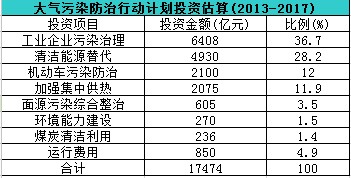 1.75f|ͶY(x)(ji)״ιI(y)Ⱦλ
