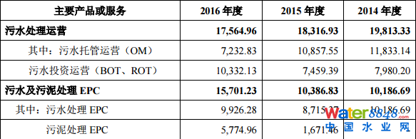 гˮмq44.03%(chung)Ͷλʮɖ|ռ13.88%