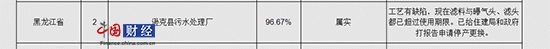 ЇW(wng)ؔ(jng)922Ӎ ʡh(hun)dl(f)ͨQd˿hˮ̎SˇȱF(xin)ڞVcؚ^V^ѳ^ʹ(bio)ʞ96.67%ѽoסֺՈͣa(chn)Q