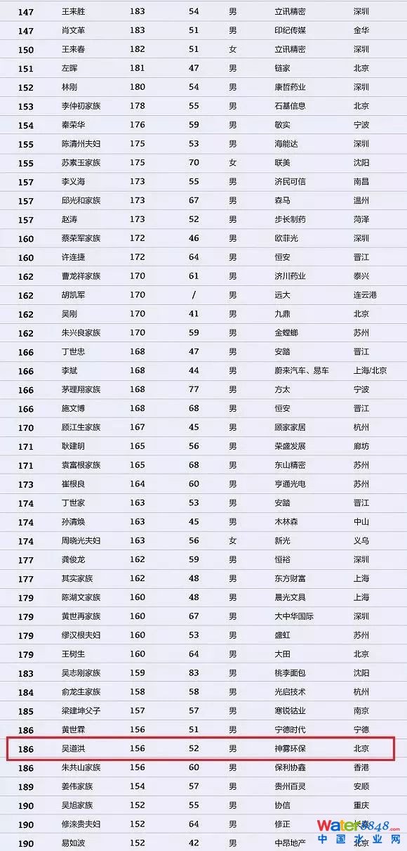 h(hun)縻l26λQ”2018Ї1000”