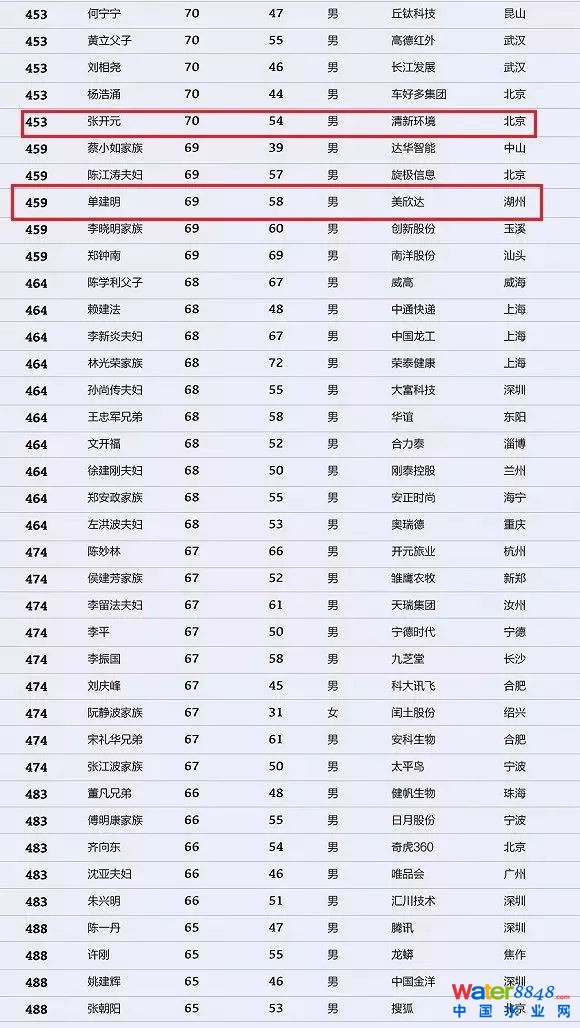 h(hun)縻l26λQ”2018Ї1000”