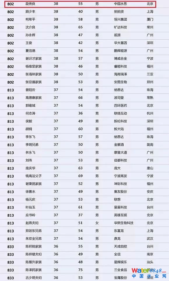 h(hun)縻l26λQ”2018Ї1000”
