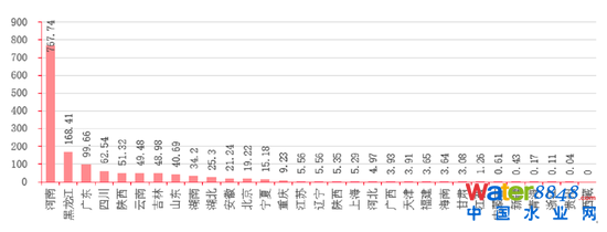 D16Їʡеĺڳˮweƽ YρԴǰհa(chn)I(y)оԺyоԺ