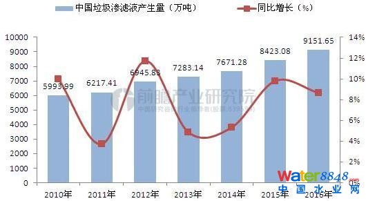 2010-2016ȫBVҺa(chn)λf%