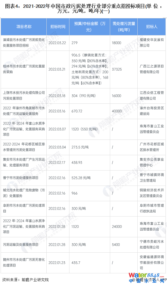 D42021-2022Ї(gu)̎ИI(y)c(din)Ͷ(bio)(xing)Ŀ(λf(wn)ԪԪ//)(һ)