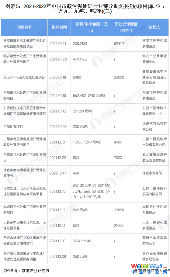 D52021-2022Ї(gu)̎ИI(y)c(din)Ͷ(bio)(xing)Ŀ(λf(wn)ԪԪ//)()