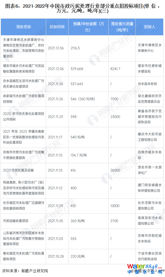D62021-2022Ї(gu)̎ИI(y)c(din)Ͷ(bio)(xing)Ŀ(λf(wn)ԪԪ//)()