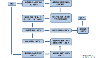 ˮ(hu)ֱλaЇ(gu)ˮ̎S(bio)/ˮ̎|(zh)Ч/ˮܾW(wng)ˮh(hun)C/ˮ/ˮh(hun)C(hu)Ŀμ(bo)ճ
