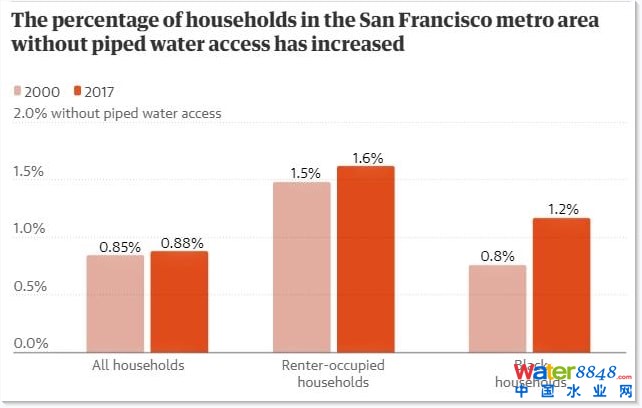 20002017gfɽЅ^(q)]йܵˮļͥD(j)W(wng)j(lu)